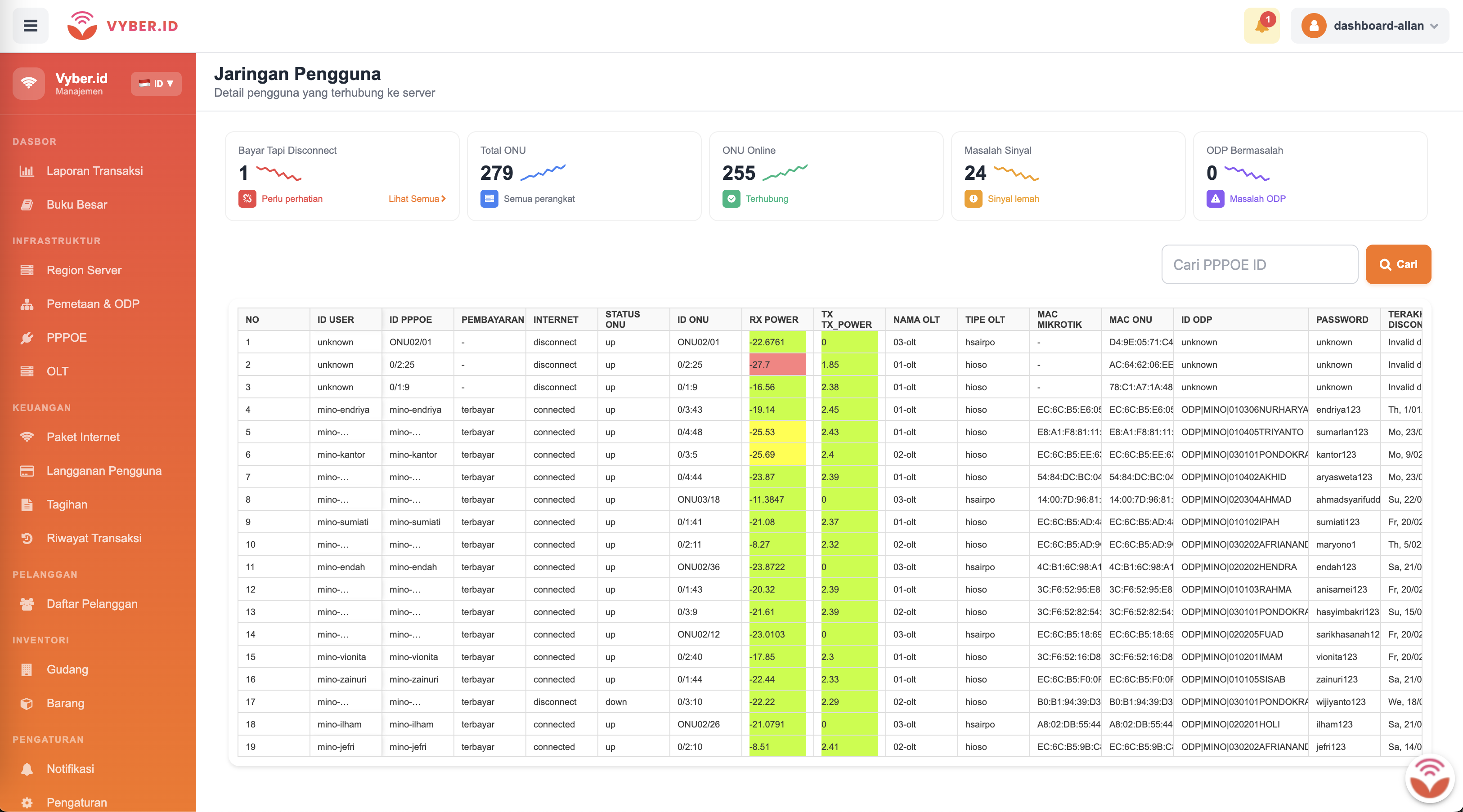 ISP Network Monitoring Centralized OLT — Vyber.id
