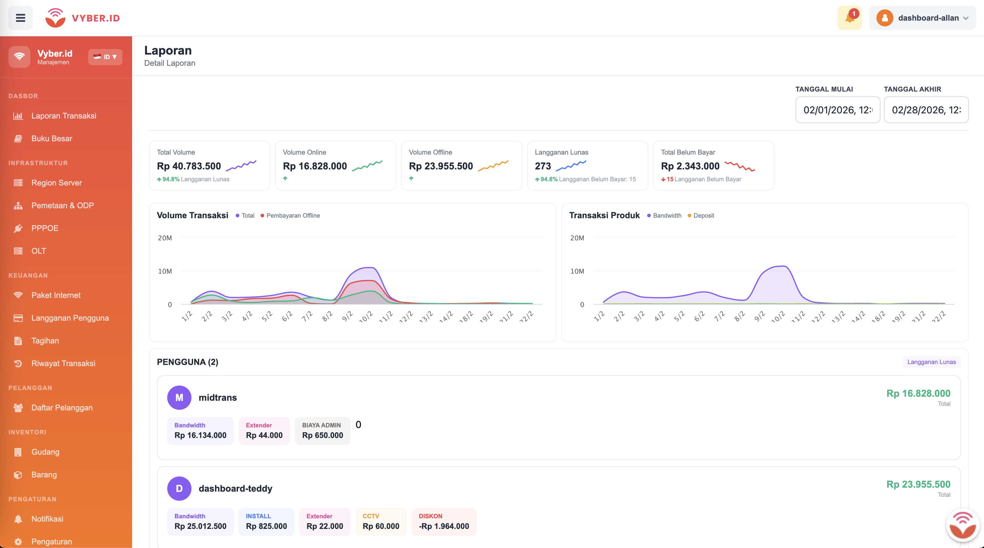 AI ISP Platform - Vyber.id Manager